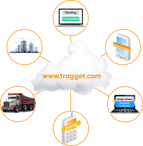 Tragget Cloud Solution